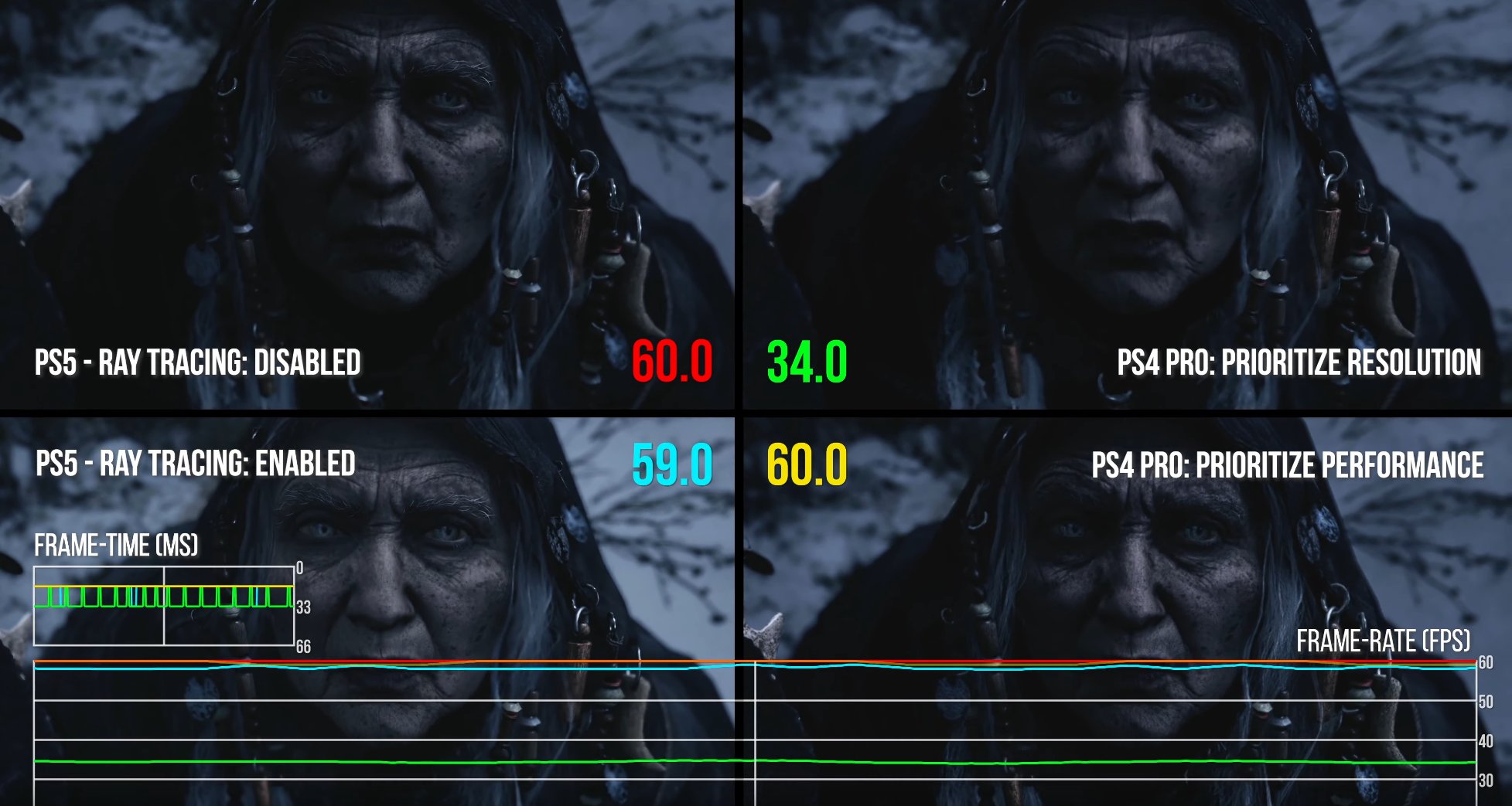 Digital Foundry vs Resident Evil on PS4