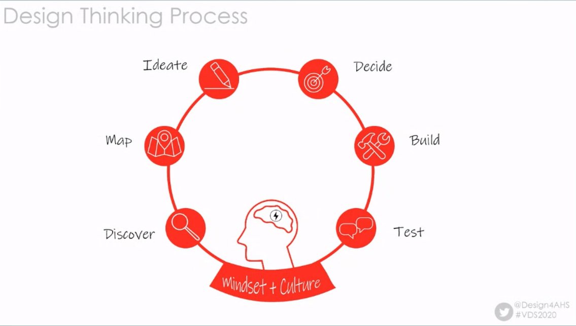 Lyn Sonnenberg π¨π¦ (@lynsonnenberg) on Twitter photo @AHS_Innovates provides a Virtual #DesignSchool <a href="/Design4AHS/">D4AHS Lab</a> over 6 sessions. HT <a href="/tweetvandijk/">Marlies van Dijk (she/her)</a> Excited to be spreading this word north of Calgary up to Edmonton & beyond! <a href="/AcTech_FoMD/">AcTech_FoMD</a> <a href="/AHS_YEGZone/">AHS_YEGZone</a> #CCME2021 @AHS_Innovates provides a Virtual #DesignSchool <a href="/Design4AHS/">D4AHS Lab</a> over 6 sessions. HT <a href="/tweetvandijk/">Marlies van Dijk (she/her)</a> Excited to be spreading this word north of Calgary up to Edmonton & beyond! <a href="/AcTech_FoMD/">AcTech_FoMD</a> <a href="/AHS_YEGZone/">AHS_YEGZone</a> #CCME2021