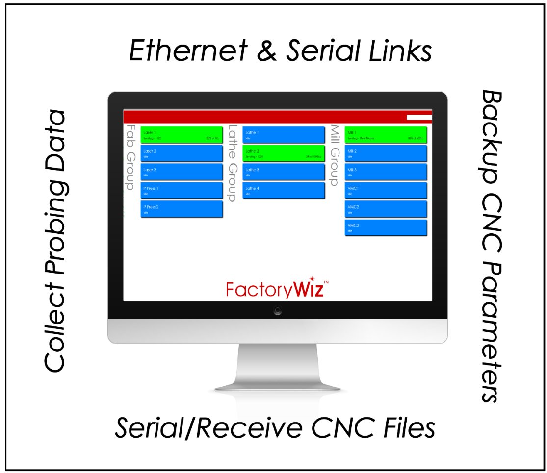 TST_Software's tweet image. FactoryWiz DNC is the newest, most modern DNC software on the market, designed from the ground up to be simple, streamlined, and touch-accessible on the latest Windows 10 devices!

#DNC #CNC #Factorywiz #TSTSoftware #Easytouse