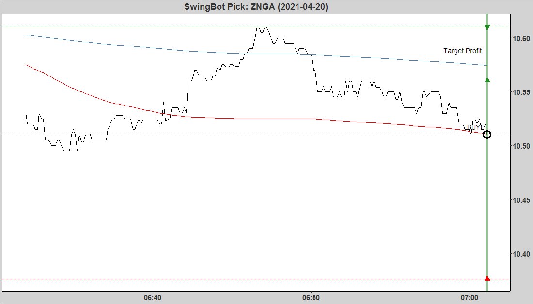 GainShark tweet media