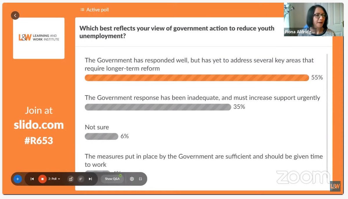 Results from our second poll are in!% believe that the Government has responded well to reduce youth unemployment, but several key areas which need longer-term reform are yet to be addressed.