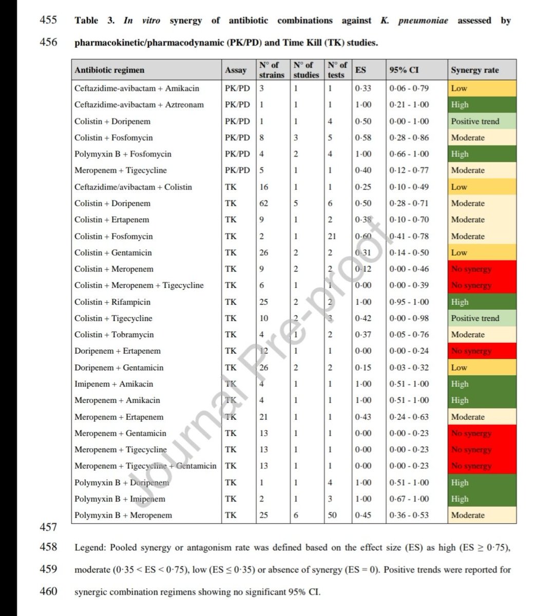 Antibiotic Steward Bassam Ghanem 🅱️C🆔🅿️🌟 tweet media