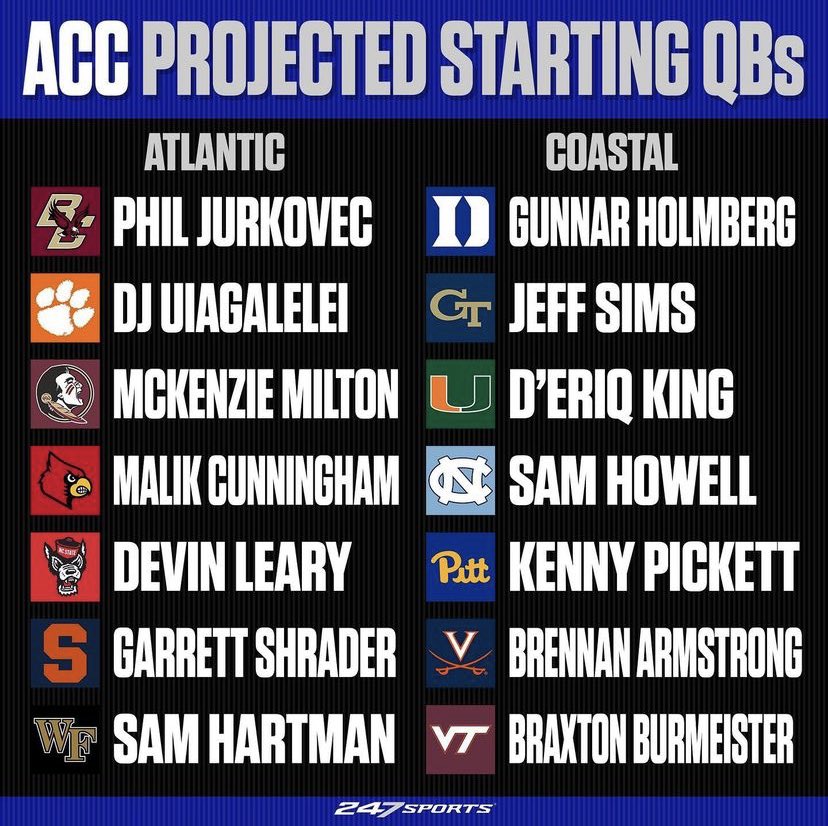 SaturdayGameday's tweet photo. Which conference will have the better quarterbacks in 2021? 

Like for SEC
RT for ACC 
Comment for Other https://t.co/NO4MJEWQgS