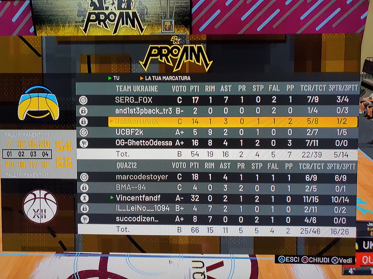 Quaz125's tweet image. 1️⃣0️⃣#️⃣ Gara di campionato 🗓️ @eCityLeague
⚔️ @Quaz125

🆚️ odessa

✅ 66-54

Un altra vittoria ci proietta sempre di più verso i playoff di questa competizione..GG ai nostri avversari
#NBA2K21 
@ProAM_ITA