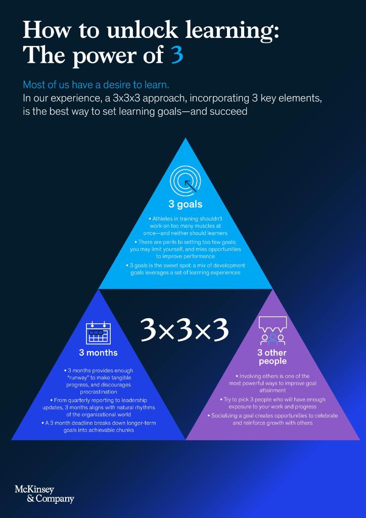 McKinsey's tweet photo. 3 goals 🎯
3 months 📆
3 other people 👤

Unlock the secret to learning here: https://t.co/ZUF6h57vAX https://t.co/sT8iEEw5AA