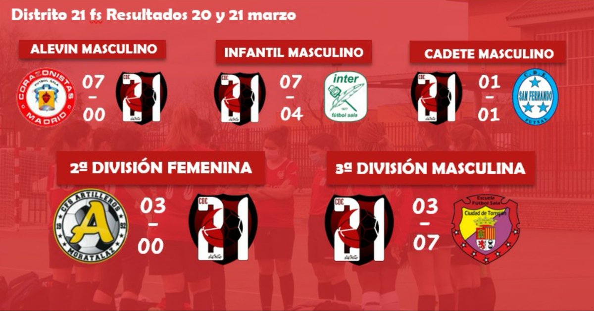 📢Resultados de nuestros equipos en la jornada del fin de semana! 
🔴⚫¡VAMOS DISTRITO!🔴⚫
#YOSOYD21 #familiad21