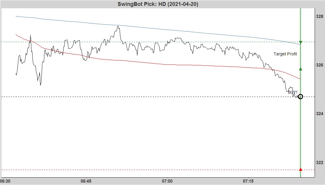 GainShark tweet media