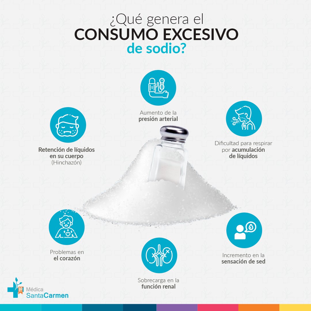 Los pacientes con Enfermedad Renal Crónica deben cuidar el consumo de sodio, ya que este puede dañar su salud ¡Cuide la sal que consume! Agende una cita con nuestros especialistas en nutrición renal para adecuar su alimentación de acuerdo a sus necesidades #ConsejosSantaCarmen