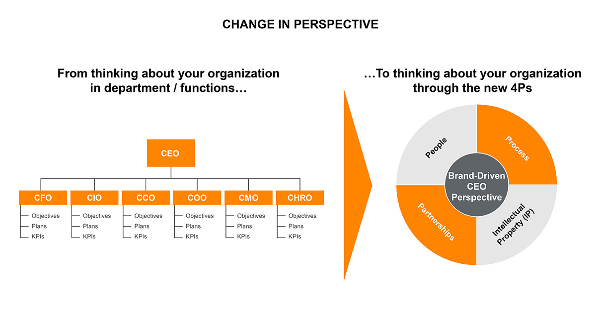 Partnering to drive systems-wide change