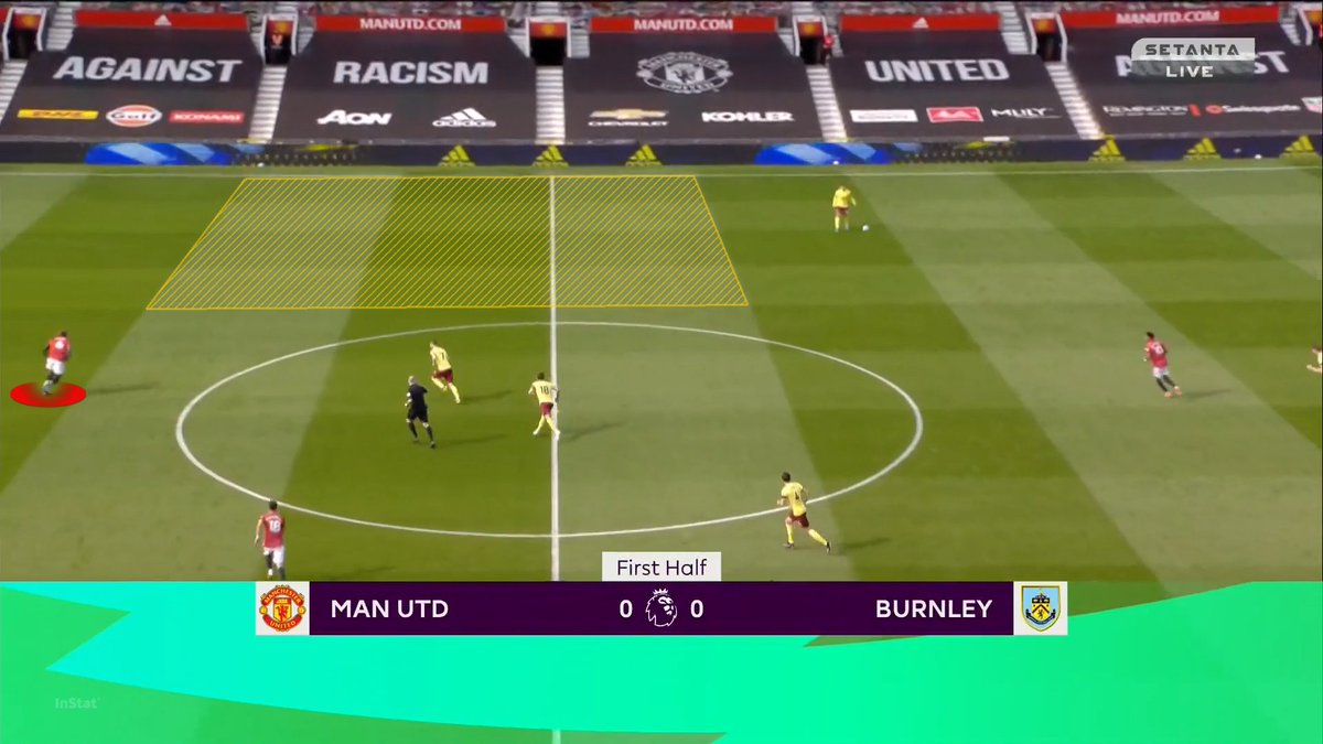 0:05:Do you see the space here in which Pogba would normally be? The reason he's not there is because he immediately moved deeper, anticipating a long ball from the beginning. It's a common thing in the Premier League.It's a little interesting point to pick up on.