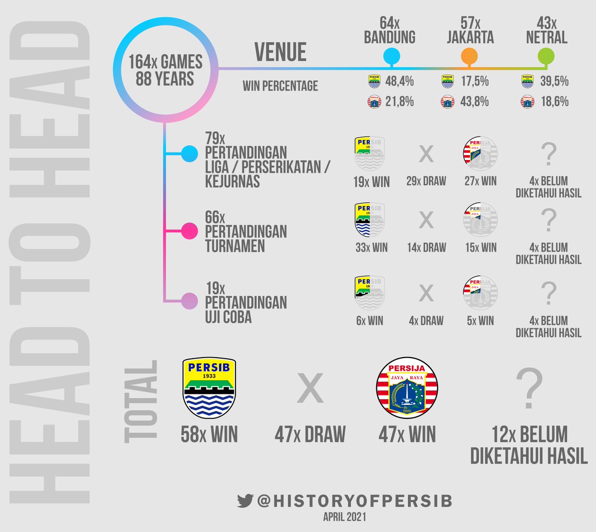 ieu mah sanes jang ngalayanan si eta, mung info kanggo aa teteh sadayana, supados teu epes me'er nguping diditu gaduh bentang reunceum. Tah kieu kakuatan saleresna mah