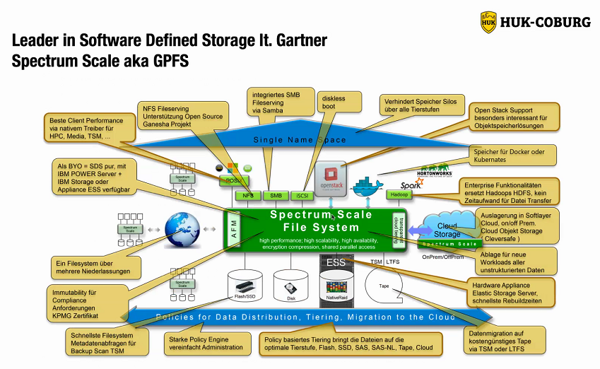 wauerochs's tweet photo. #GSESSMSD2021Spring
#GSE Arbeitskreis Storagemanagement (SSMSD)
Frühjahrs Guide 2021
by @GuideShareEurop @SeppWein
Gerd Becker
Kunden-Erfahrungsbericht
HUK Coburg
Spectrum Scale
by Renar Grunenberg
@wauerochs from @DATEV
as #DATEVBotschafter #DATEVambassador https://t.co/a2MCTb0GBV