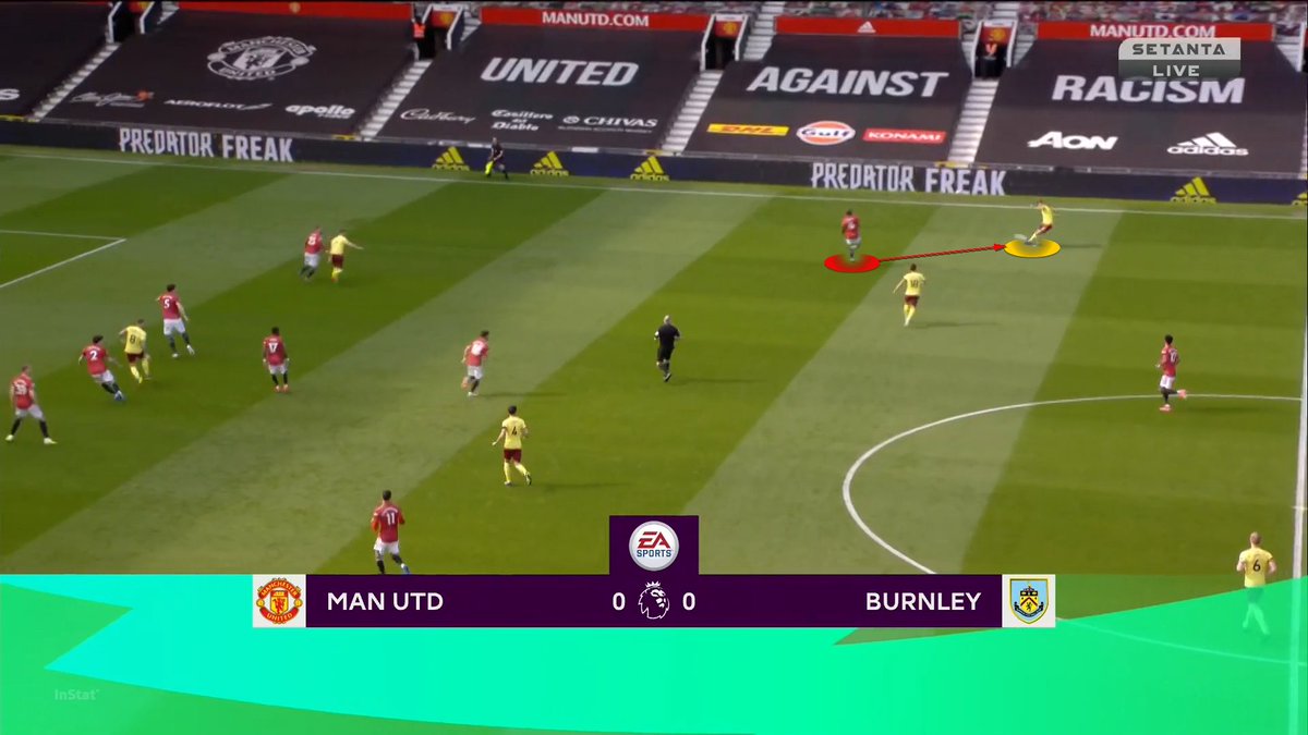 0:09:One could make the argument that had Pogba been just a little closer this long ball would have been prevented. However, once the initial long ball wasn't taken he didn't assume they'd try it here. Burnley were smart here and it worked.