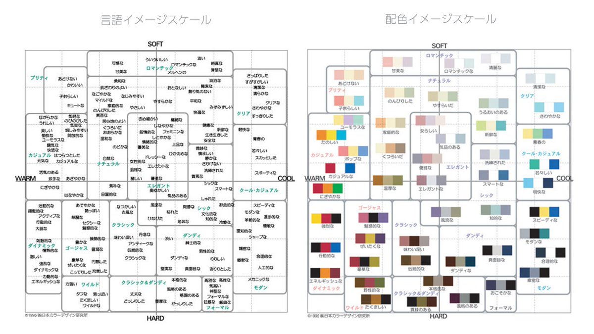 配色に迷ったらこれ 配色イメージを言語化して論理的に伝えられるスケールがめちゃくちゃ役に立つ 語彙力ない私にうってつけ Togetter 配色に迷ったらこれ 配色イメージを言語化して論理的に伝えられるスケールがめちゃくちゃ役に立つ 語彙力ない私にうってつけ Togetter