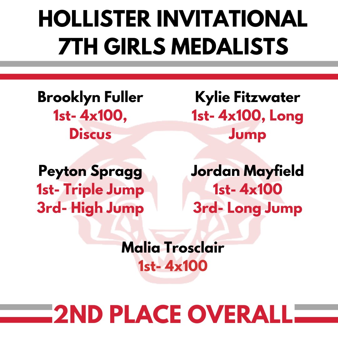 RSMSWolvesTrack's tweet image. Showed off some Stone County Speed last night across the lake. Great performances by all of our athletes! #RunWithThePack