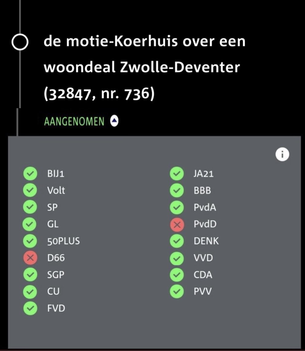danielkoerhuis's tweet image. De woningnood is hoog in NL We moeten hiervoor 150.000 huizen bouwen in Oost-NL. Ik heb gepleit voor een Woonakkoord Oost! De minister heeft hieruit al een Woondeal Arnhem-Nijmegen gesloten. Goed dat mijn motie nu is aangenomen voor een Woondeal Zwolle-Deventer-evt Apeldoorn.
