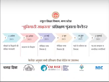 roomtoreadindia's tweet photo. Room to Read is supporting the MP govt. in capacity building of over 3 lakh teachers under the CM Rise Digitial Teacher Training initiative. The first of six online courses on foundational literacy is already available on the DIKSHA portal &amp; 113,412 teachers have completed it. https://t.co/cBS6JDTAcy
