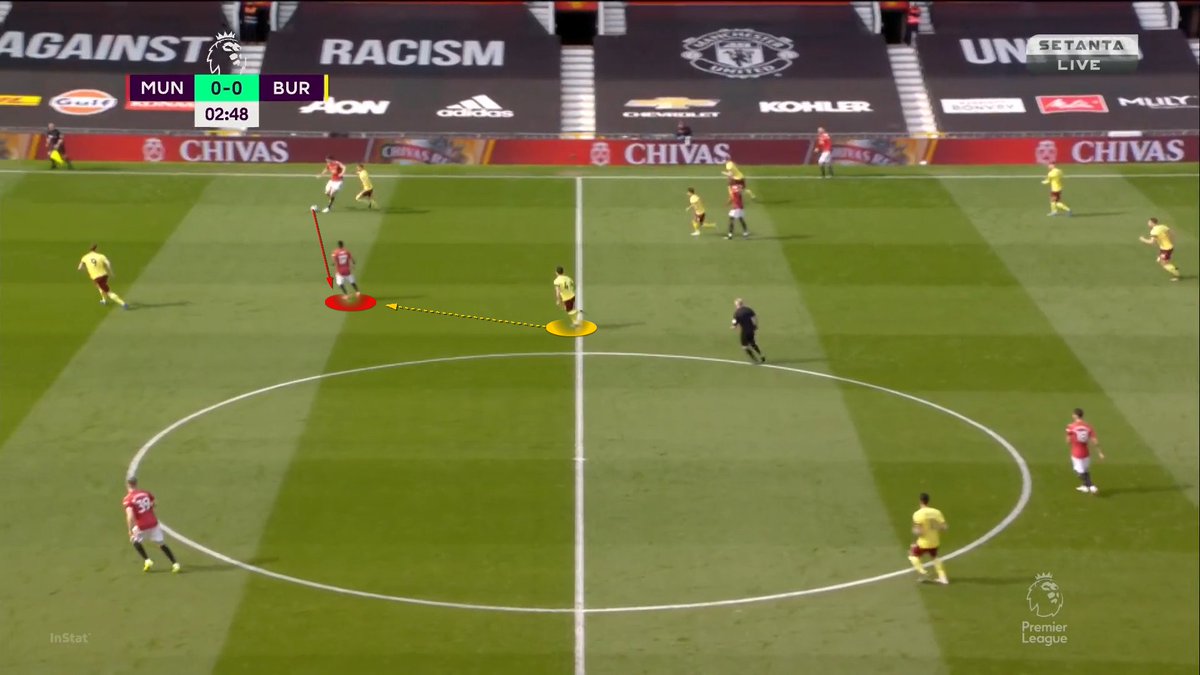 Maguire is pressed by the CF so he needs to circle back—the pass to Shaw was there earlier—and he passes to Fred. Fred sees he's going to be pressed hard but he fails to trap the ball well and is easily outmuscled. This results in a Burnley half-pitch transition.