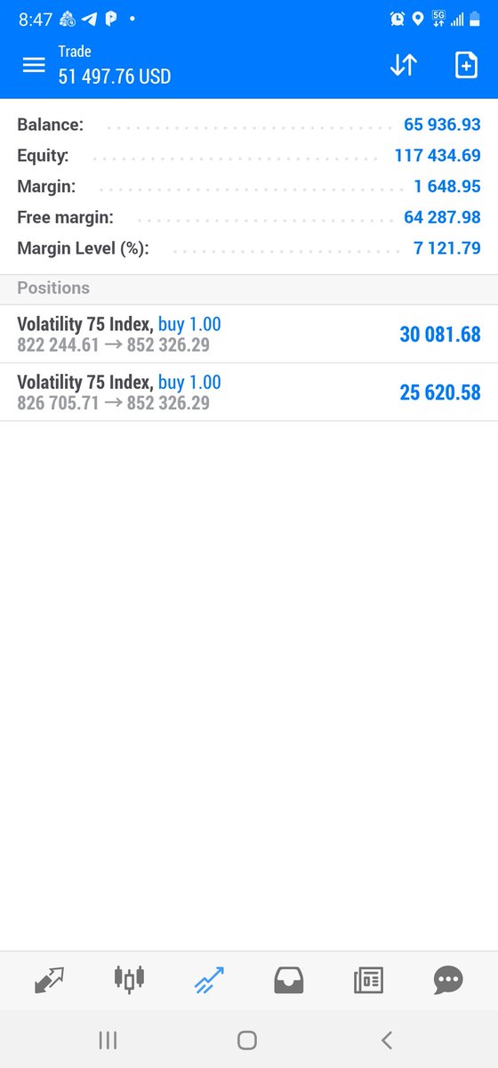 <a href="/sefa_mario/">mario</a> Using the mario momentum strat on volatility 75. It's unbelievable  how it works on any charts .yall stop looking for signals and make your own trades . Best investment  ever made
