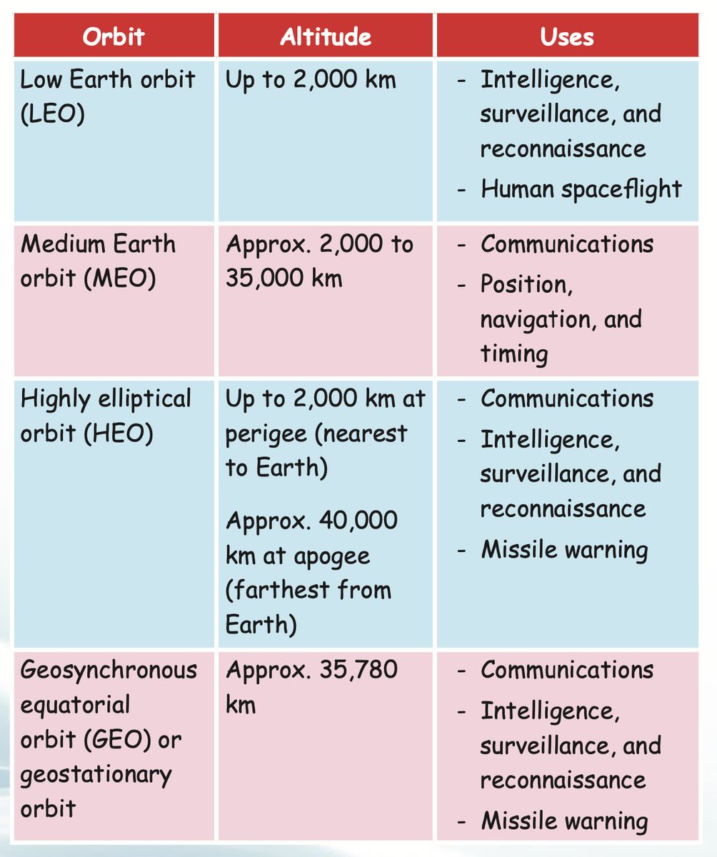 Flipping through the new  @DRDO_India pamphlet on Mission Shakti (the March 2019 ASAT test) and, sure enough, Comic Sans  https://www.drdo.gov.in/sites/default/files/publcations-document/ASAT_book_English.pdf