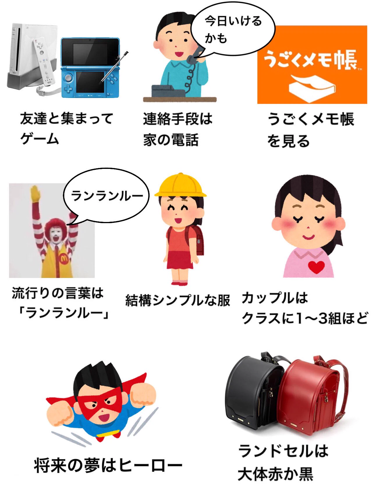 今と昔の小学生の生態を比べてみた！あなたが経験したのはどちらの時代？？