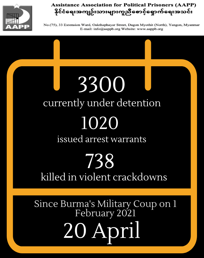 DAILY UPDATE (20/04)

738 killed by this junta

3300 currently detained/sentenced

1020 issued arrest warrants

#WhatsHappeninglnMyanmar 

brief aappb.org/?p=14454
detained aappb.org/wp-content/upl…
fatalities aappb.org/wp-content/upl…
released aappb.org/wp-content/upl