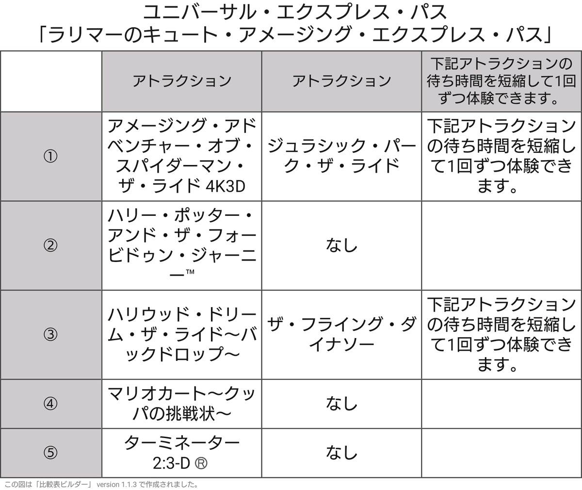 Toj K05 ユニバーサル エクスプレス パス ラリマーのキュート アメージング エクスプレス パス Usj Usjファン ジュエルペット Jewelpet ジュエルペットマジカルチェンジ