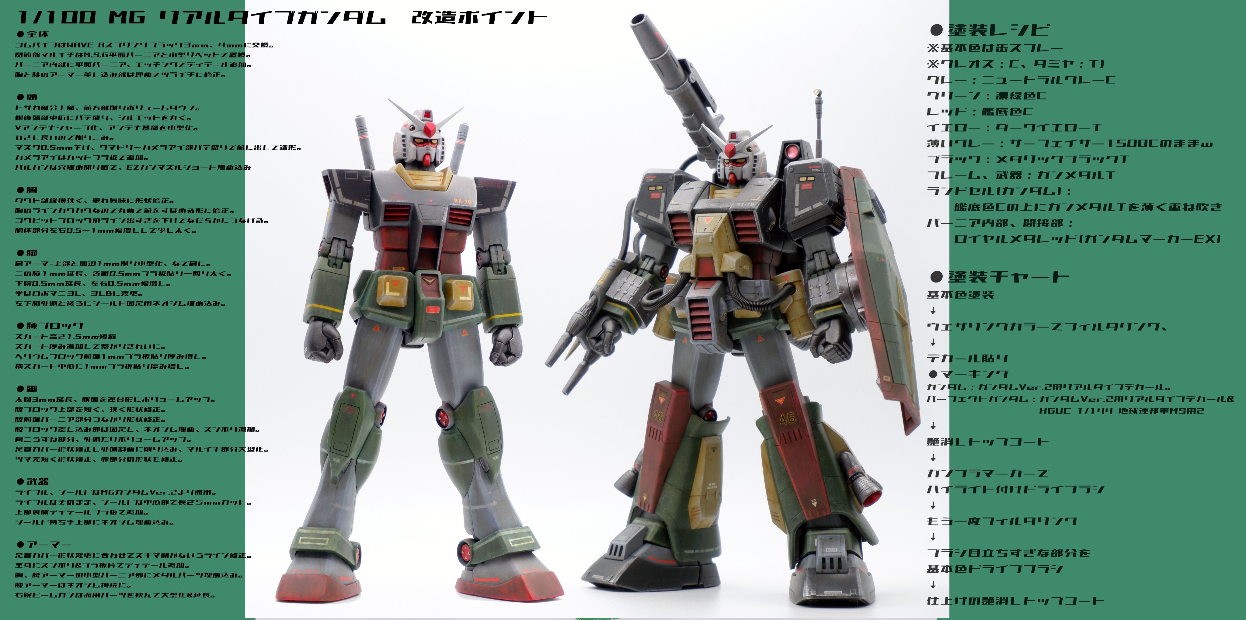 完成 1 100mgリアルタイプガンダム パーフェクトガンダム リアルタイプ Twitter