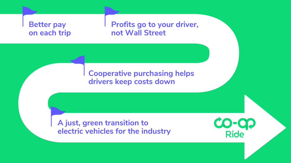 TheDriversCoop's tweet photo. Why The Drivers Cooperative?

💵 Better pay on each trip
🤝 Profits go to your driver, not Wall Street
📉 Coop purchasing helps drivers keep costs down
🌄 A just, green transition to electric vehicles for the industry

Learn more here: https://t.co/ZzNVJm16DY https://t.co/UmIgZIziR9