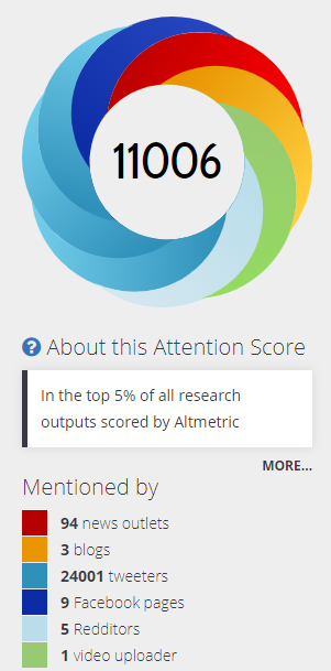 46/ So far the  @TheLancet piece seems to be having a high impact, thanks to everyone for bringing attention to it.  https://www.altmetric.com/details/103982946
