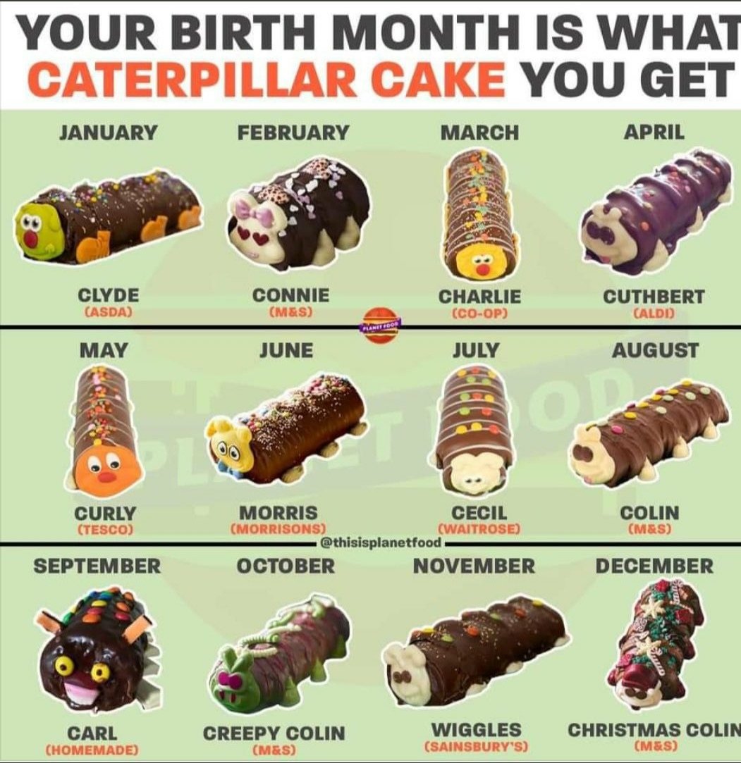 Jules_smp's tweet image. After reading all about #cuthbert . which one are you having for your birthday?