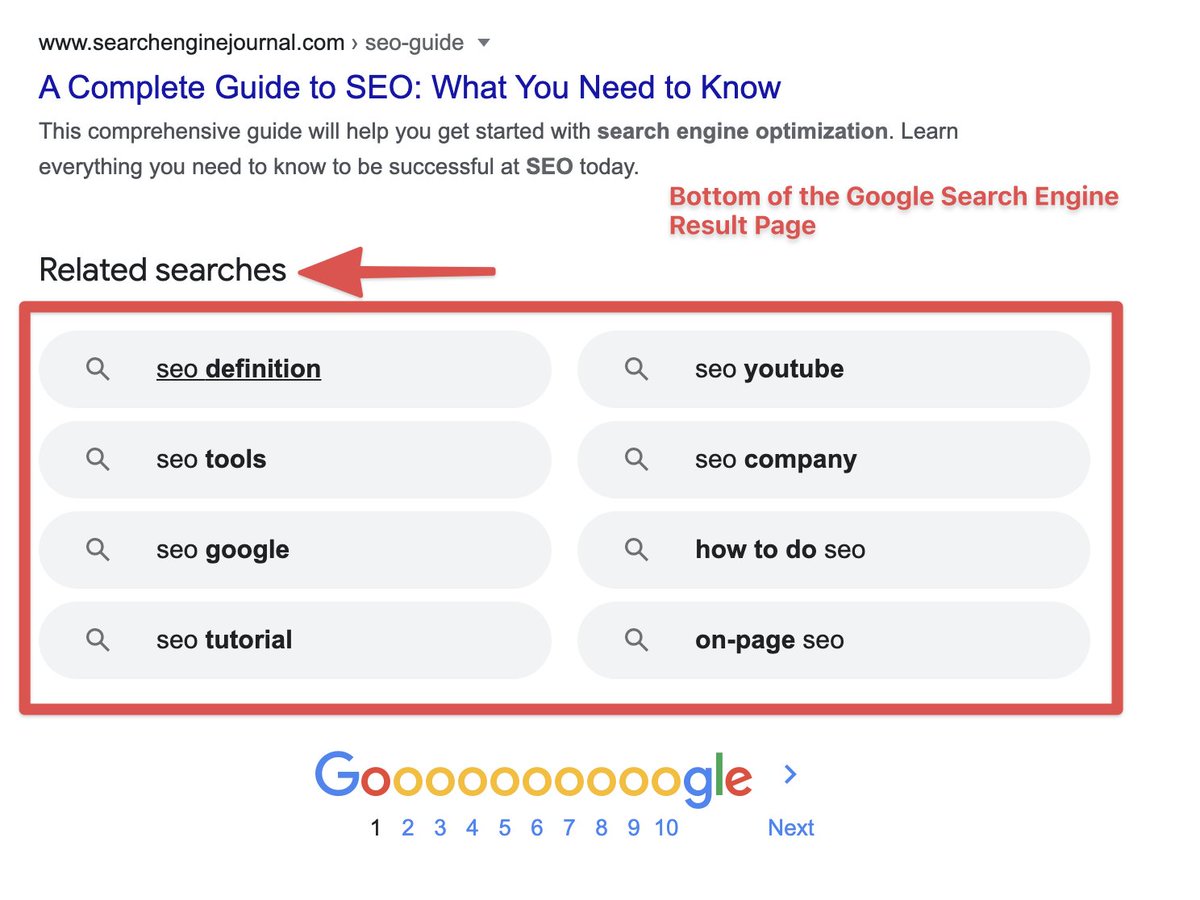 csaba_kissi's tweet photo. SEO Tip🚩
If you're writing your blog post don't forget to use LSI keywords in the article.
LSI keywords are semantically linked keywords to the main ones.
E.g. for "SEO" keywords, it could be:
🔹Link building
🔹SEO Tools.
🔹On-page SEO
🔹Off-page SEO
🔹SEO companies https://t.co/qSduWOdazf