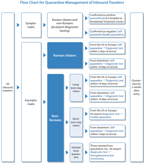 5) Le tracing (K) : l'isolement obligatoireL'isolement obligatoire concerne les personnes venant de l'étranger (hors exceptions), les cas identifiés et les cas contacts à risque.