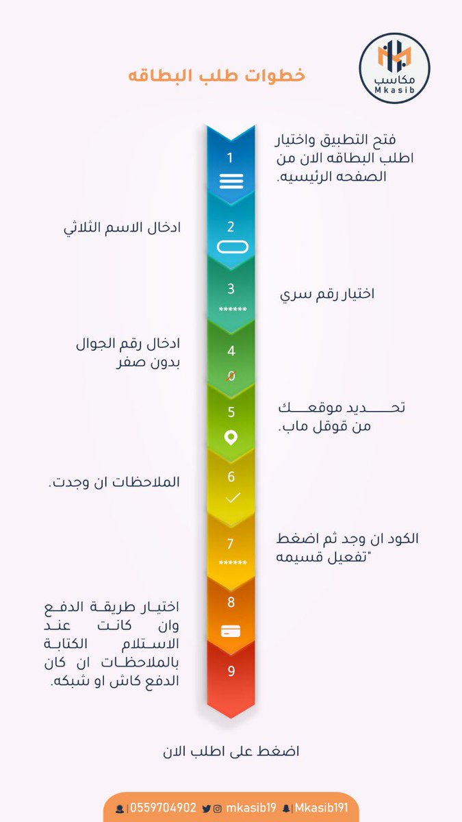 mkasib19's tweet photo. الطريقة الصحيحة لطلب البطاقة أصدقاء #مكاسب_حفرالباطن 🧡... https://t.co/TaU43N1ELo