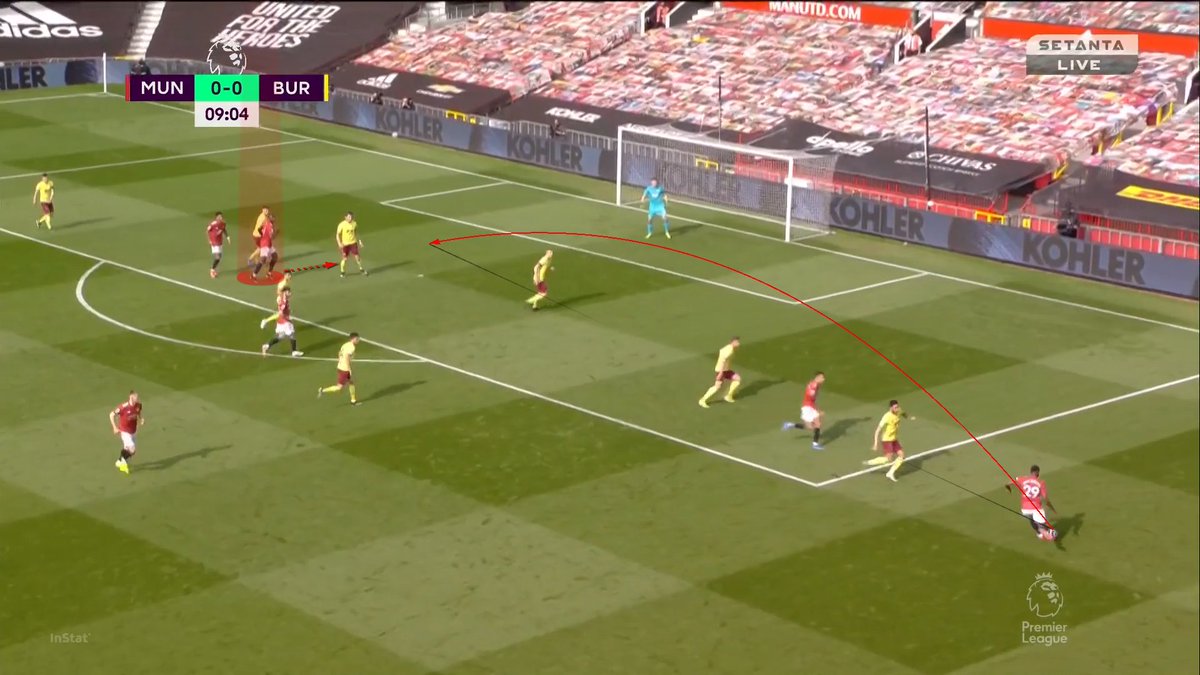 Just after McTominay *then* plays it wider once Burnley have centrally collapsed. It results in AWB picking out Pogba.McTominay playing it centrally twice is the reason why his pass to AWB is effective. He forced Burnley to collapse and then he exploited the width left.