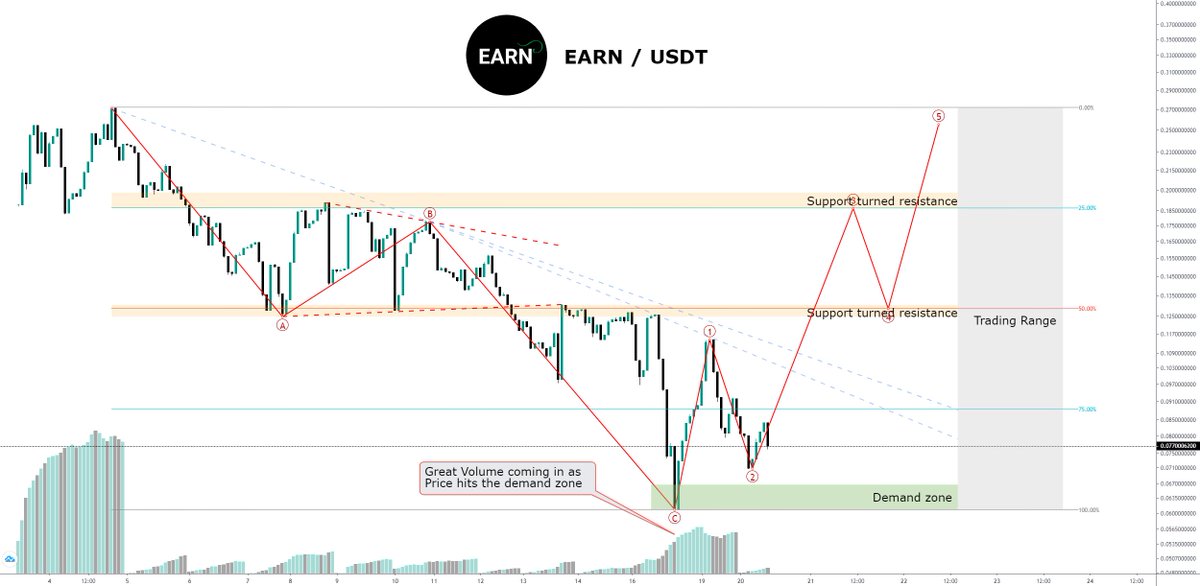 AlphaBTC tweet media