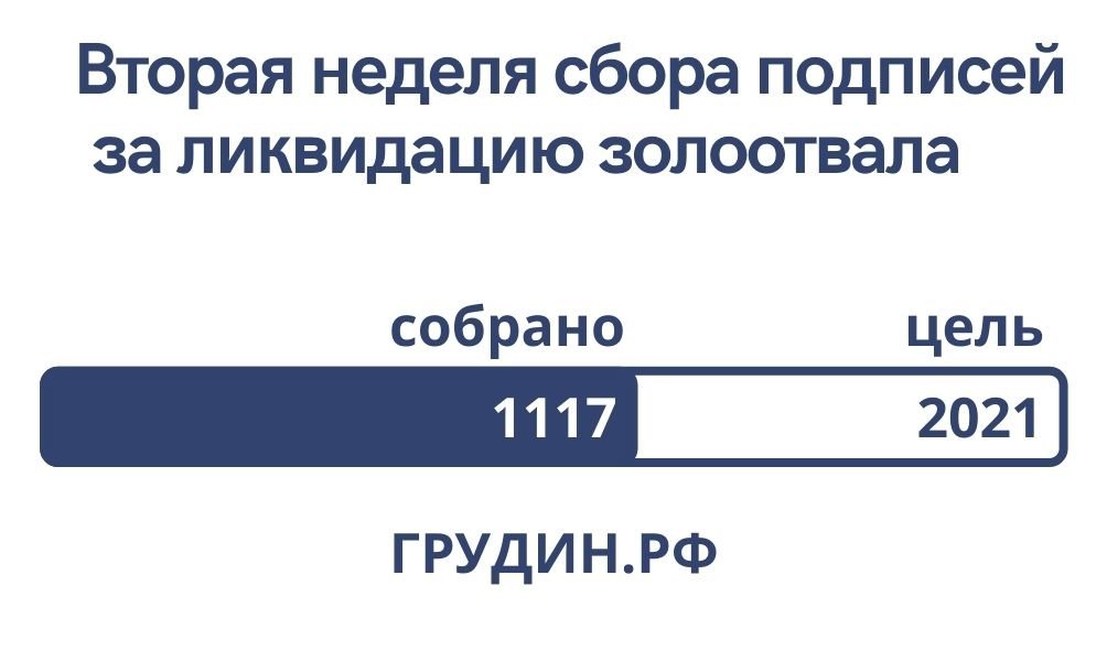 До какого числа сбор подписей за надеждина