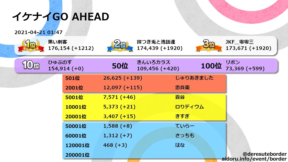 ボーダー イベント 最新情報まとめ みんなの評価 レビューが見れる ナウティスモーション 44ページ目 ボーダー イベント 最新情報まとめ みんなの評価 レビューが見れる ナウティスモーション 44ページ目