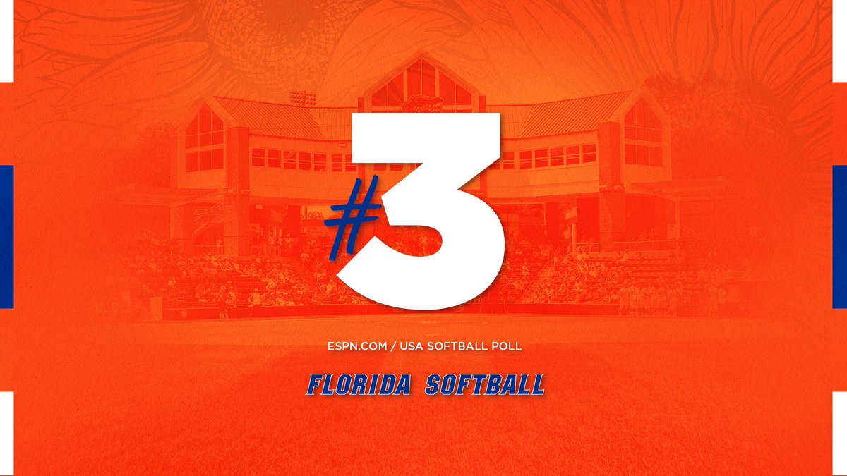 GatorsSB's tweet photo. Number 3️⃣ in the polls this week

#GoGators 🐊 https://t.co/mdzP6V9cO9