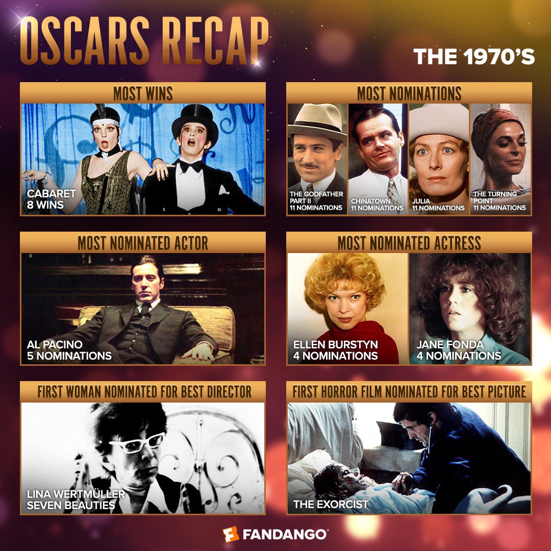 We are looking back at the last 50 years of #Oscars, decade by decade. First up, the 1970s!

What was your favorite movie from this era? fandan.co/50YearsOscars