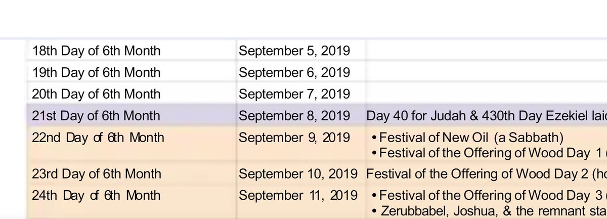 So I looked up September 8th 2019 on Nick VanderLaan's excellent Enoch Calendar, which aligns all of Israel's prophets in one calendar. And boom!!! Sept 8th 2019 was highlighted!!! See for yourself!: https://docs.google.com/spreadsheets/u/0/d/1y1oQa3auMQ2nOzD5INXuO6GYdMSIrdWTh26xIDLcLro/htmlview#