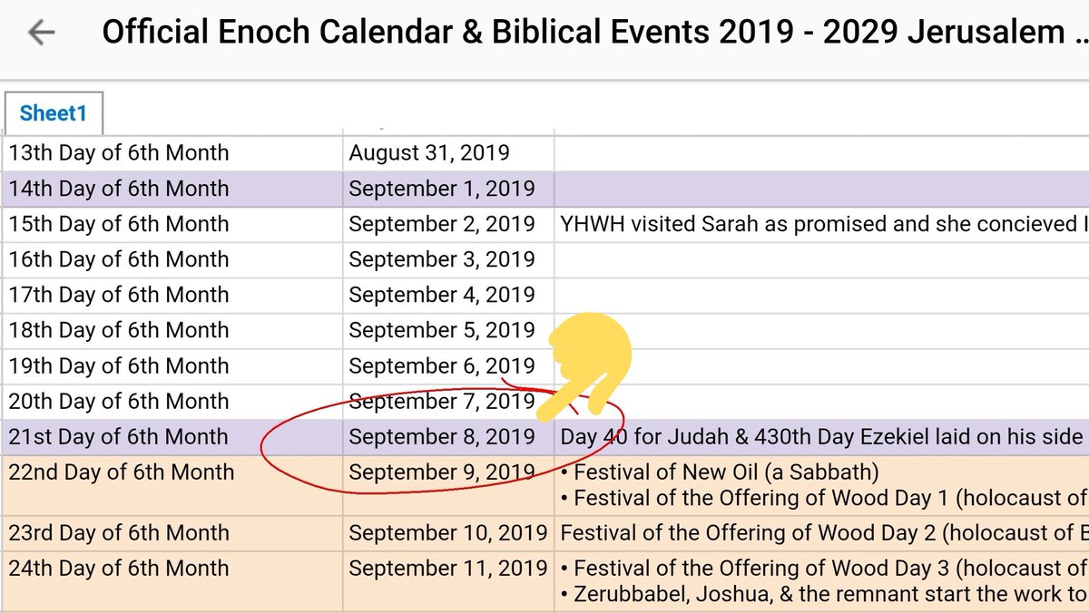 Not only was the real date 6.21, which hits even more holy numbers, but Sept 8th appeared to kick off a bunch of festivals on the calendar too. I mean - look! It's blank for days before Sept 8th 2019!!! And then suddenly, a flurry of activity!? So. I dug further.