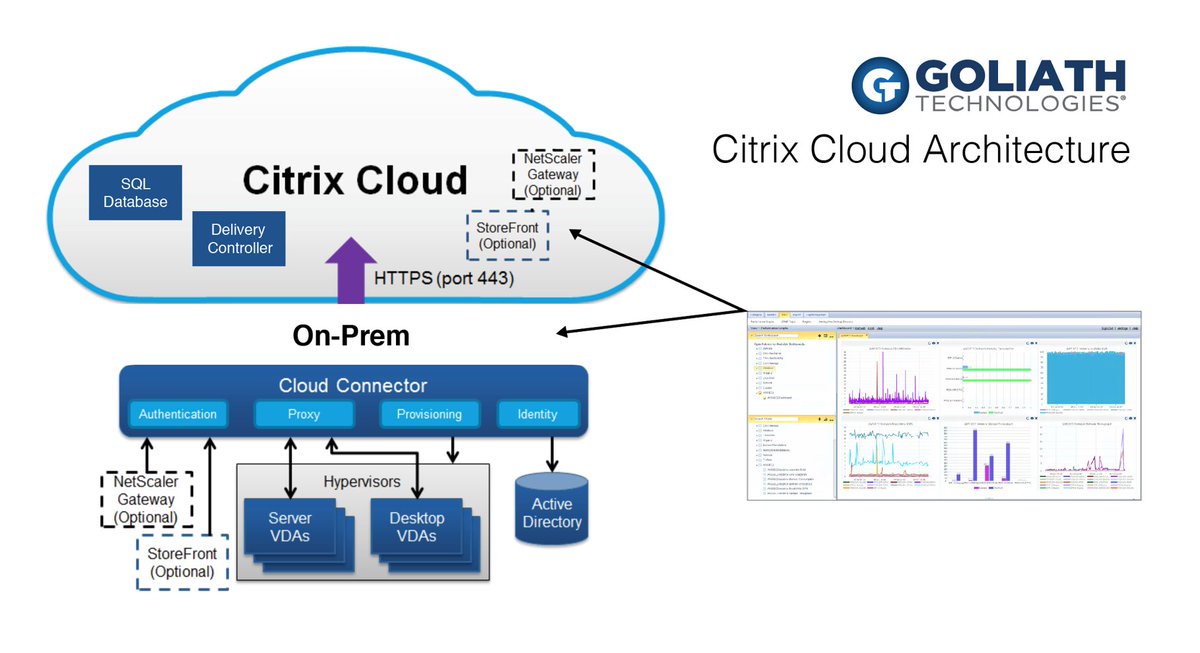 ervik's tweet image. Goliath Technologies released industry First #Citrix Cloud Connector Module - ervik.as/goliath-techno… - #CitrixCloud #CitrixCloudConnector #GoliathTechnologies