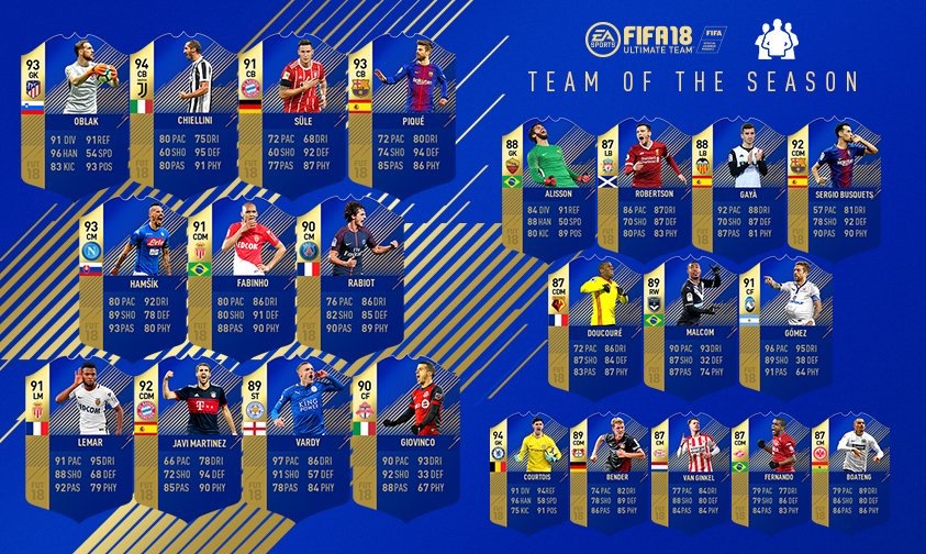 FUTBIBLE_1's tweet photo. Community #TOTS
#FUT18 - 23 Players in packs
#FUT19 - 23 Players in packs
#FUT20 - 20 Players in packs
#FUT21 - 15 Players in packs
#FUT30 - 3 Players in packs https://t.co/RcB1kyKuLg