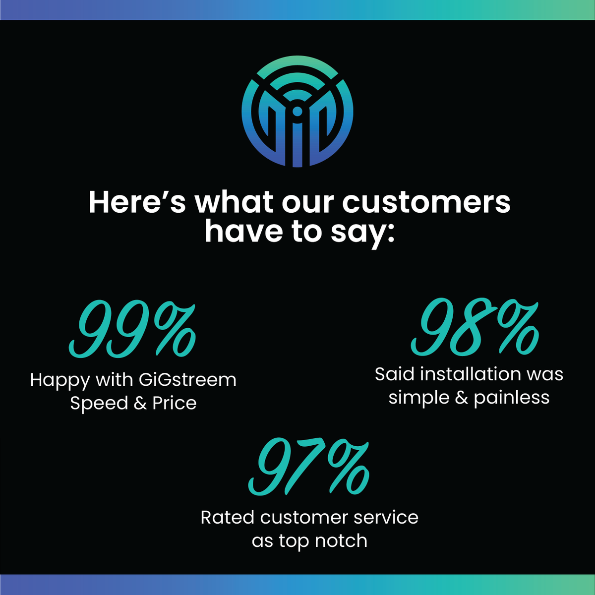 GiGstreem values customer care. We are always thrilled to hear from our customers. Contact us at gigstreem.com/contact-us/ or call 800-747-1830 today!