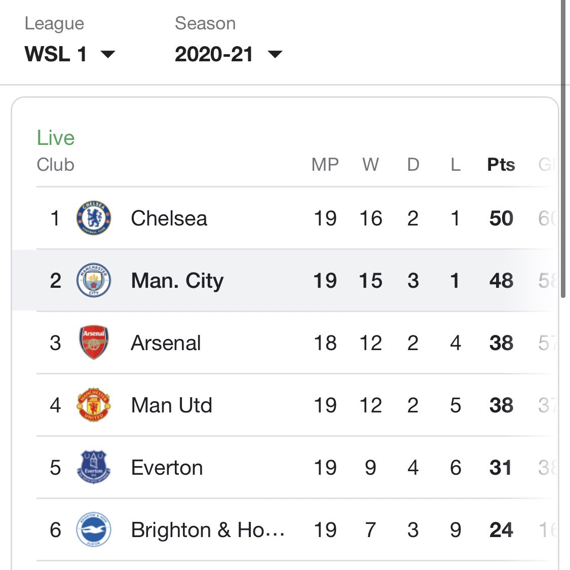 Friendly reminder, the City women take on Chelsea in what could be the potential title decider tomorrow

Just 2 points separate the teams &amp; with only 3 games left in the league a win for either team could mean one hand on the title. The girls have been brilliant all season 💙