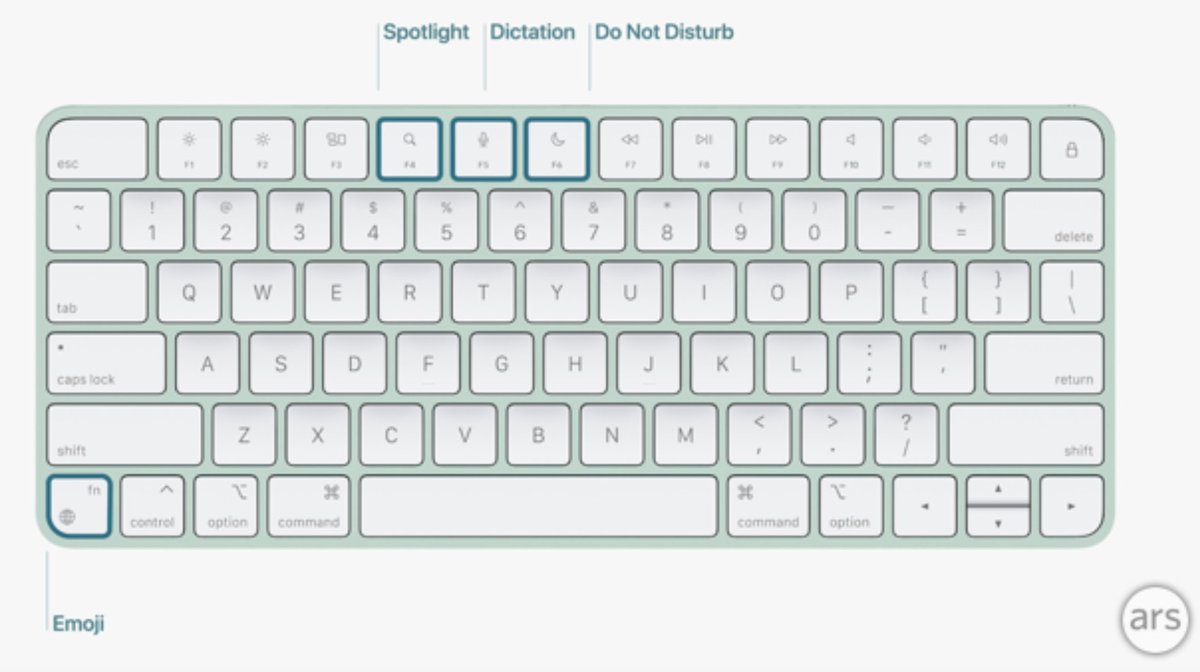 No amount of keyboard redesign will ever touch Caps Lock