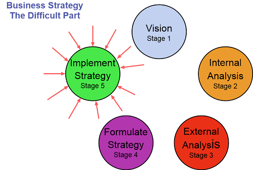 The 6 Mistakes Business Owners Make With Their Business Strategy - mailchi.mp/41a4b9f4e04a/t…