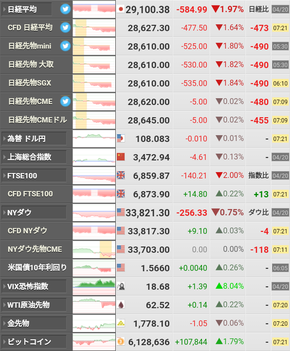 Ny ダウ 先物 リアルタイム