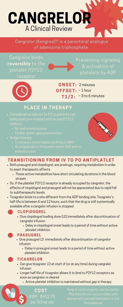 This week's “Teaching Tuesday” focuses on the use of cangrelor. Students and residents: what are your experiences using cangrelor? What practices have you seen when transitioning to oral antiplatelet therapy? Comment below! #cardiotwitter